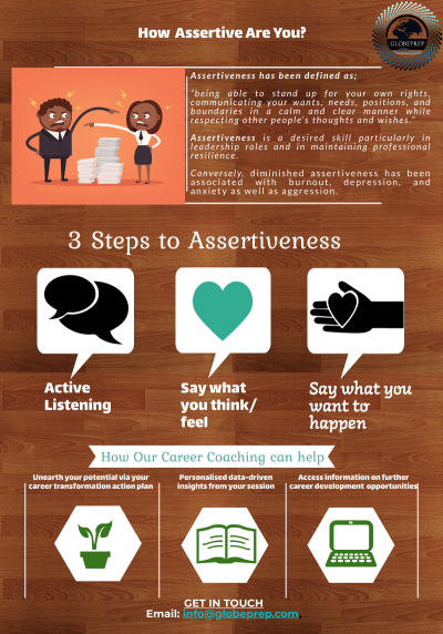 How assertive are you?